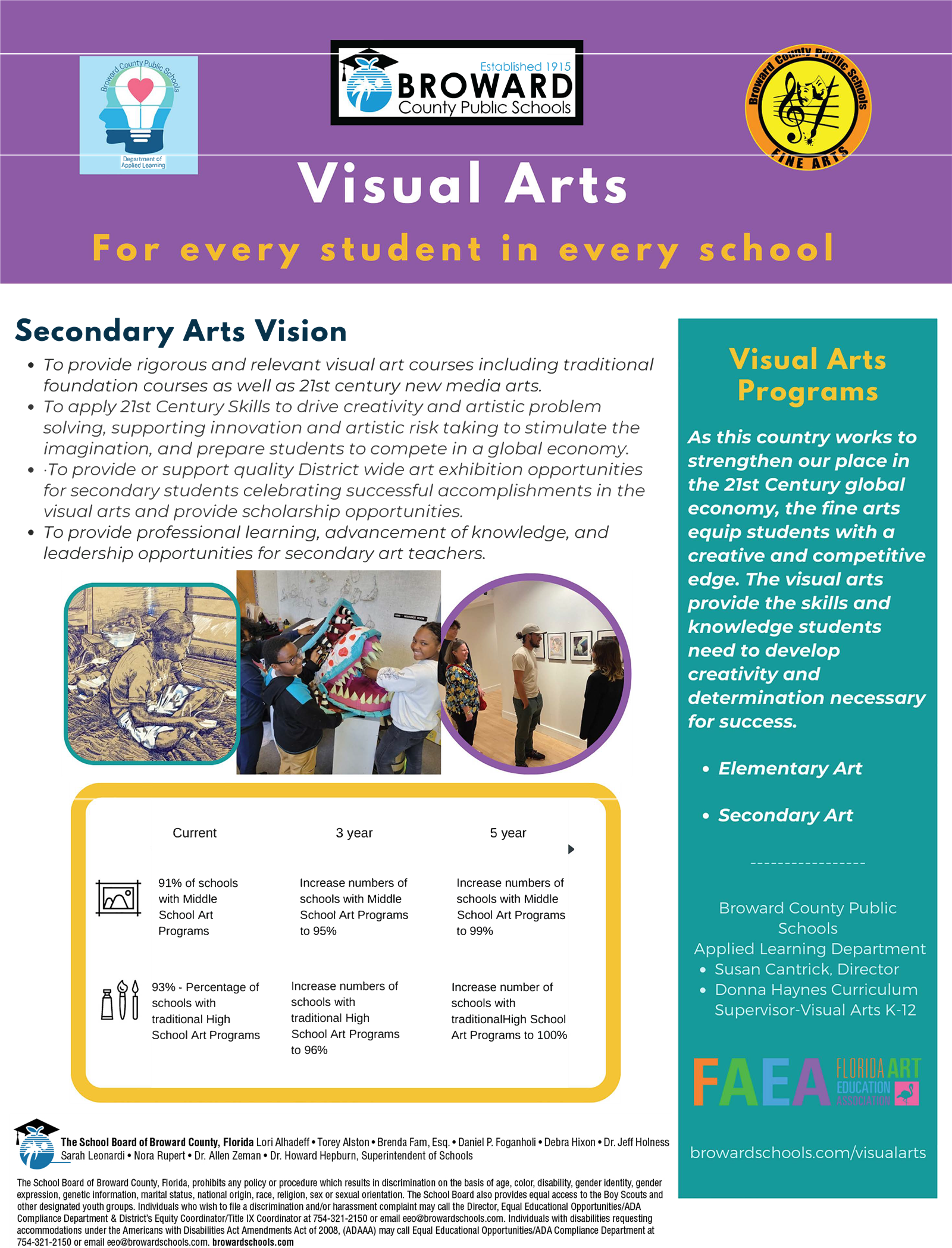 Secondary Arts Vision: To provide rigorous and relevant visual art courses including traditional foundation courses as well a